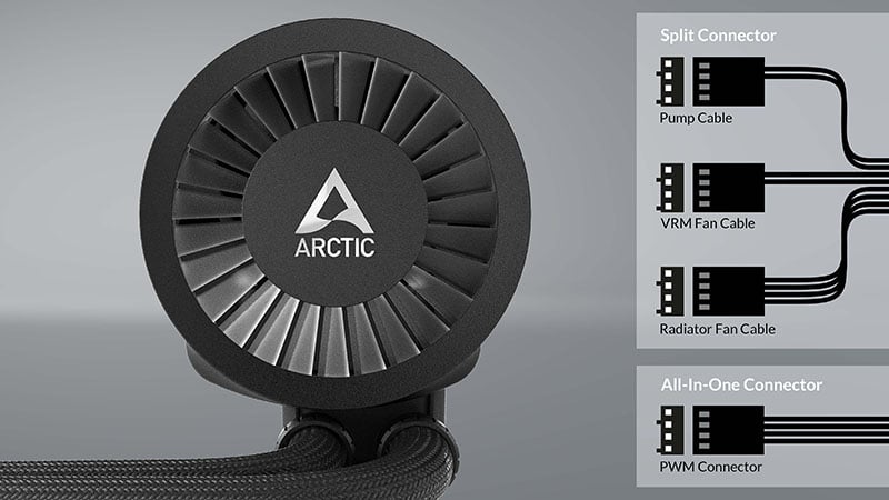 ARCTIC COOLING Liquid Freezer III 360: All-in-One CPU Water Cooler